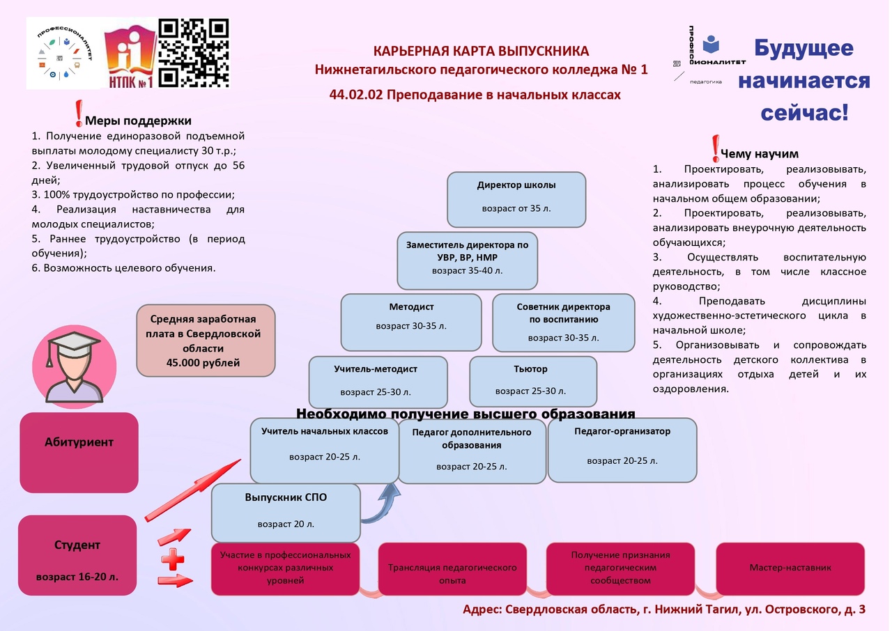 Карта выпускника финансовый университет